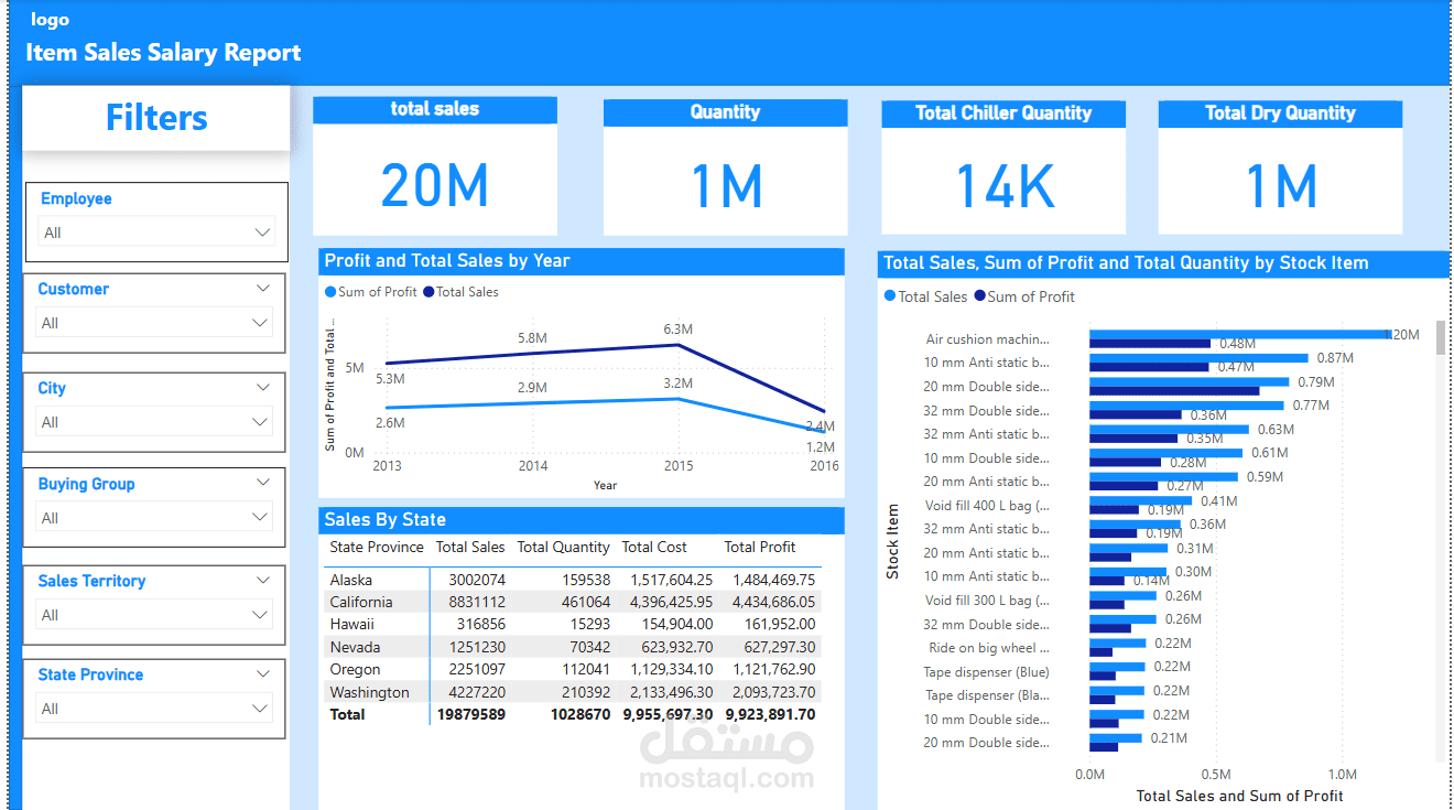 Make interactive dashboard by power bi for sales report
