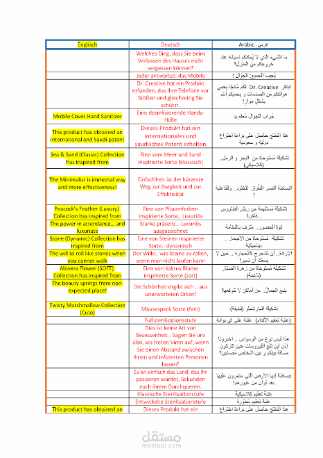 ترجمه ألماني عربي الماني انجليزي