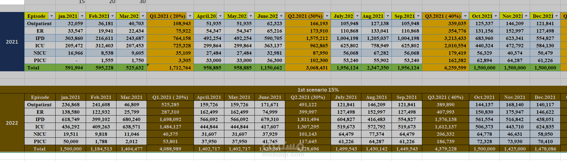 Excel works