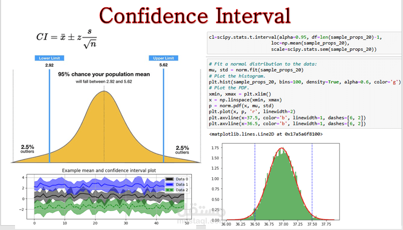 Building Data confidence interval pipeline