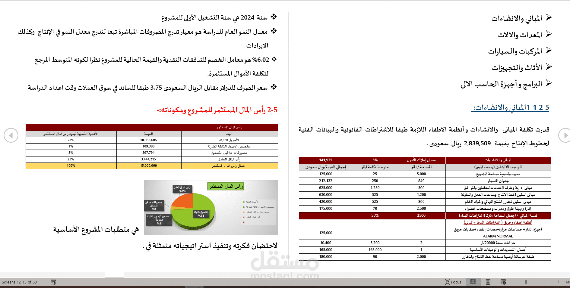 دراسة جدوي ماليه ل شركة الواح ب المملكة العربيه السعودية