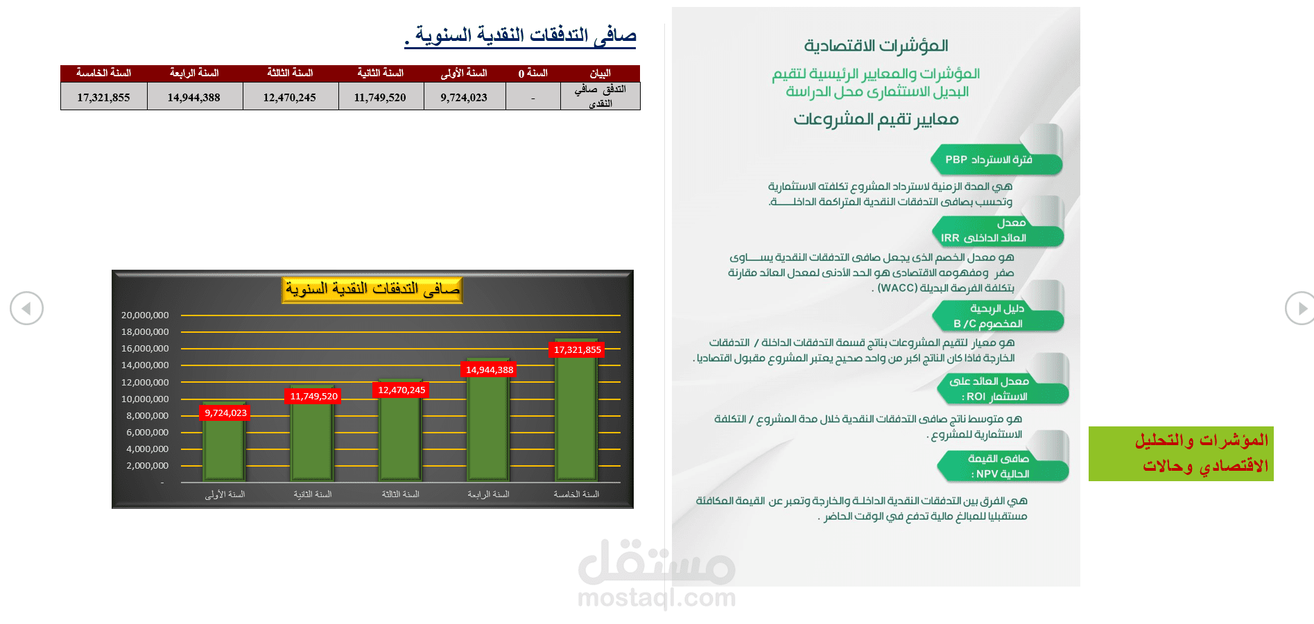 دراسه جدوي ماليه ل منصع كفرات سيارات