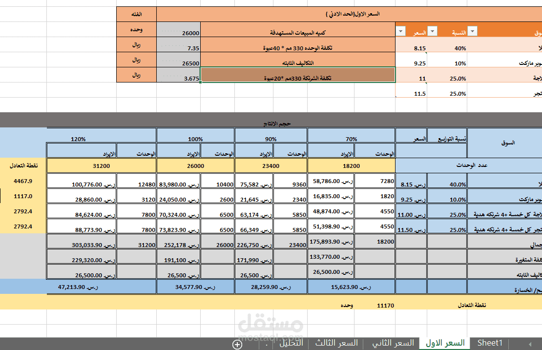 تسعير منتج في المملكة العربية السعودية