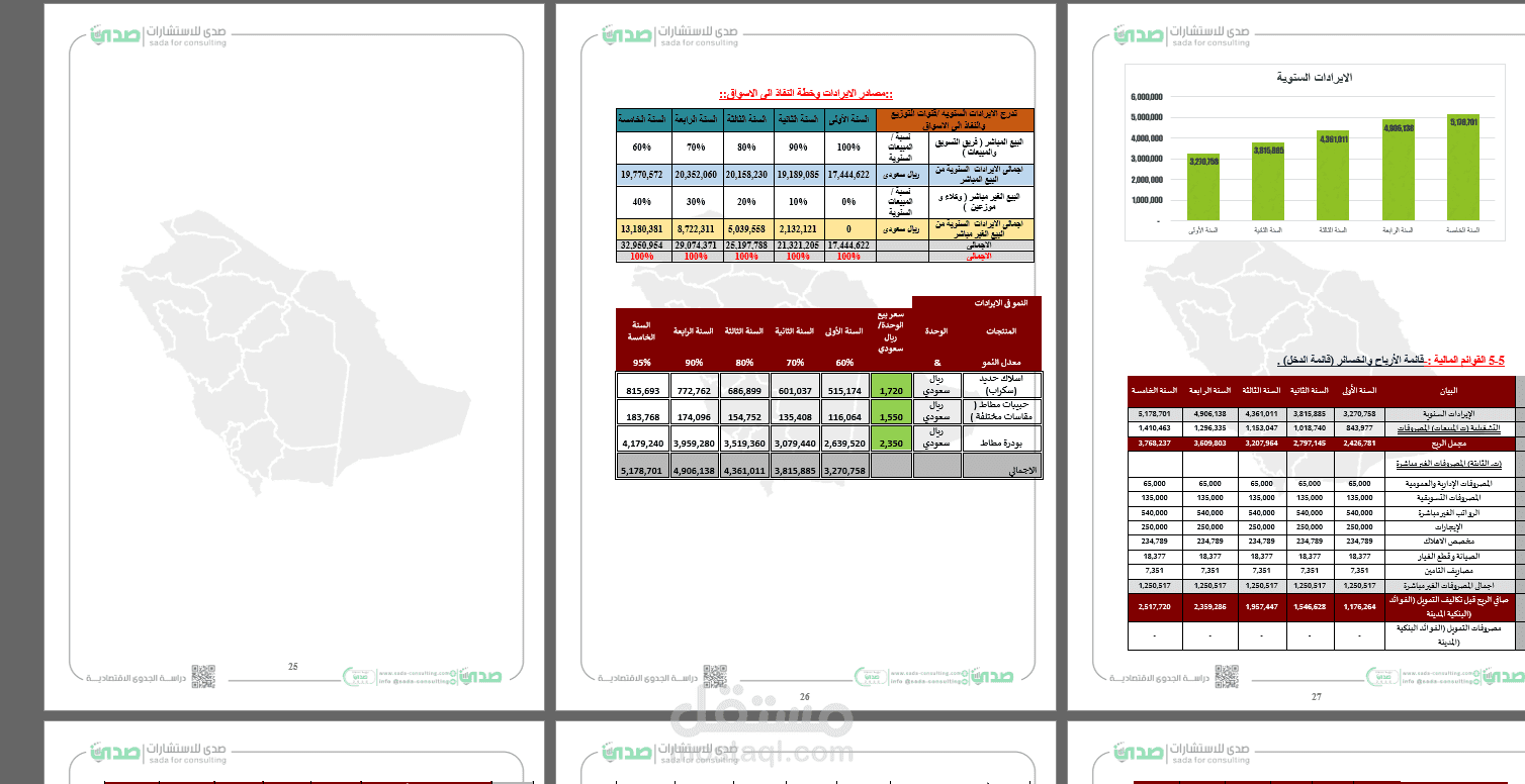 دراسة جدوي لمصنع تدوير اطارات سيارات