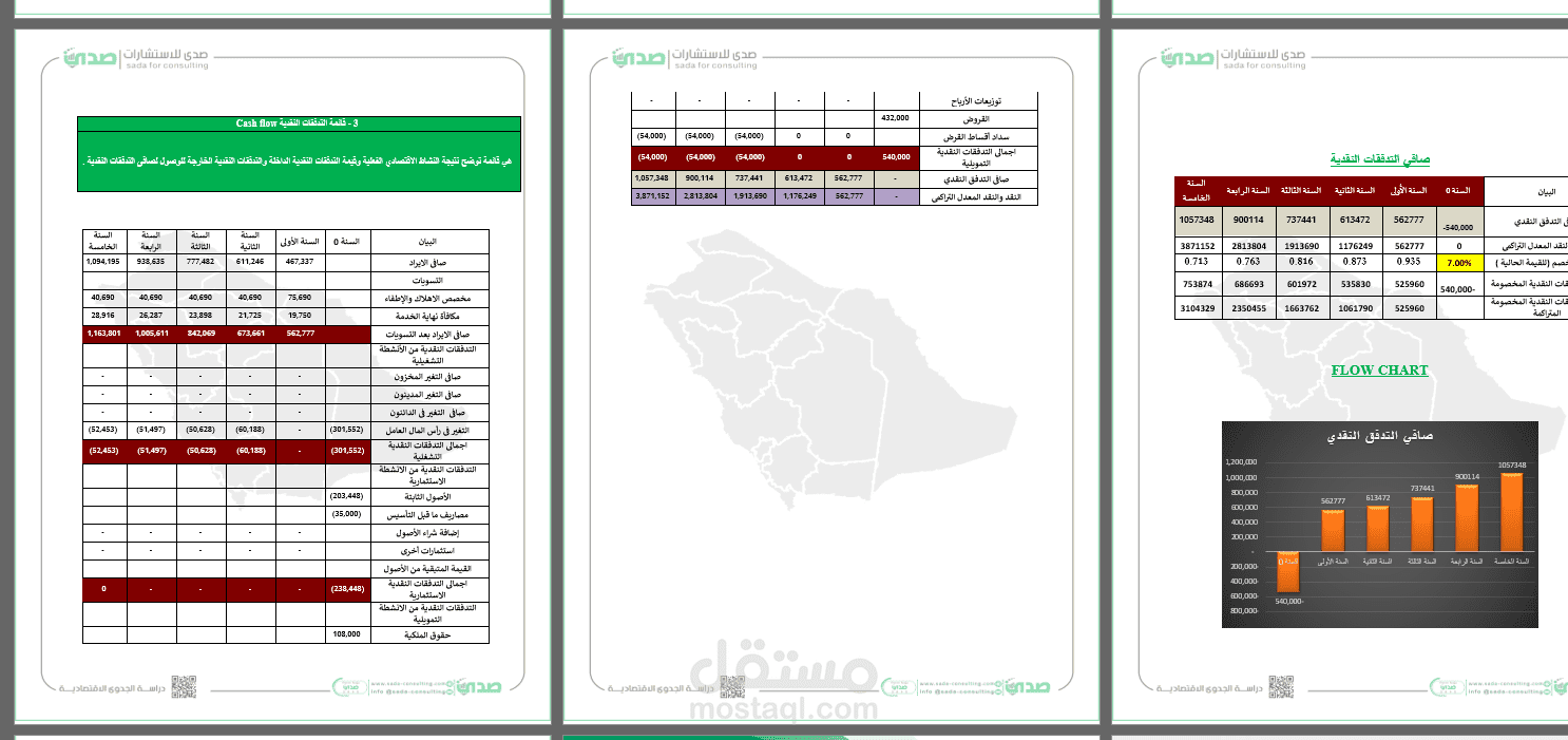 دراسة جدوى لاستيراد منتجات من الصين