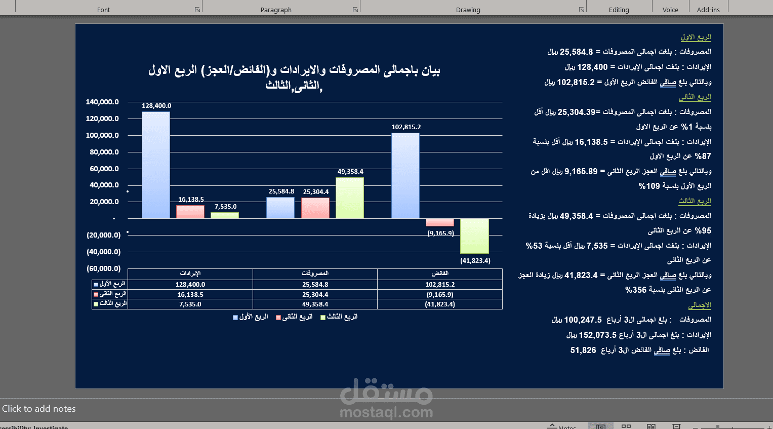 تحليل ميزان مراجعة و عمل قوائم مالية