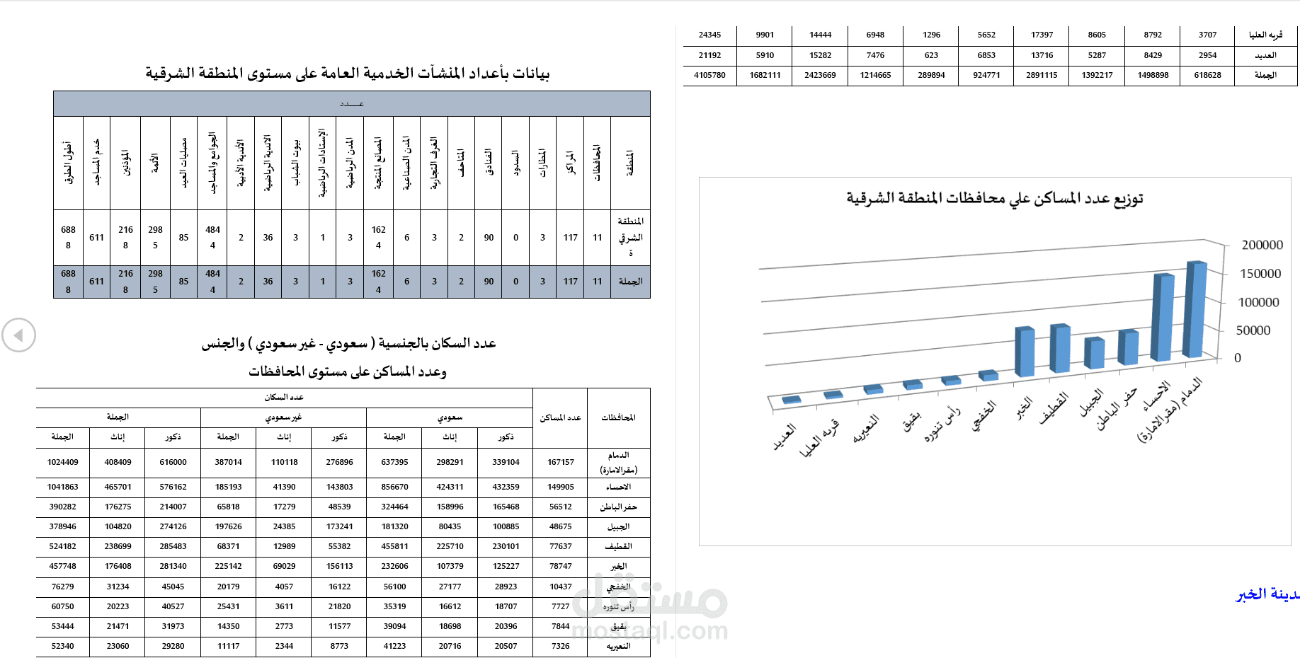 دراسة جدوي مشروع استثمار عقاري (شقق)