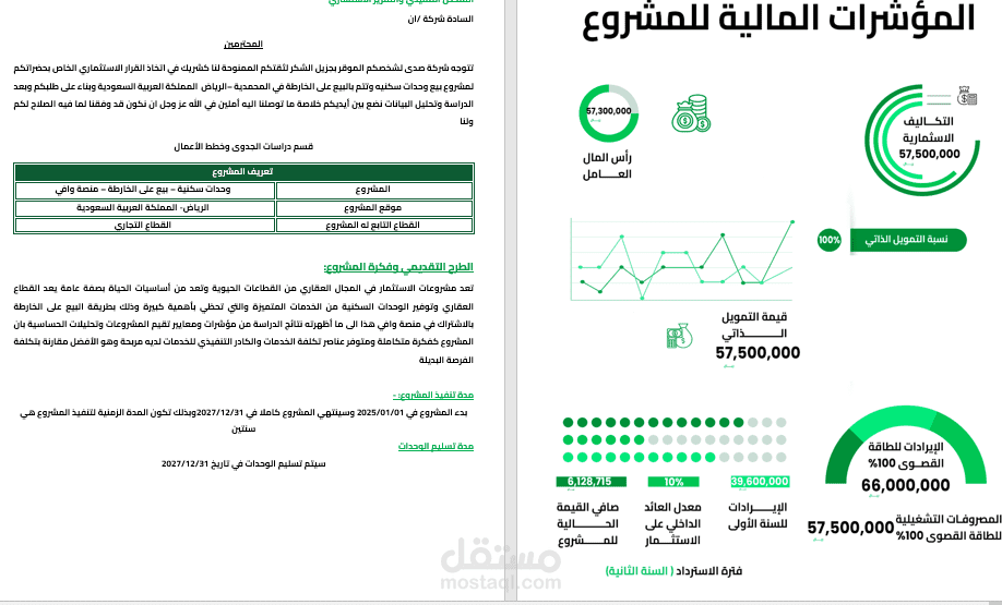 دراسة جدوي مشروع بيع علي الخارطة طبقا لمتطلبات وافي