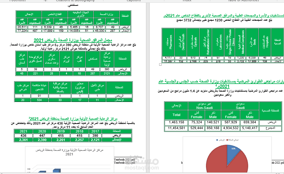 دراسة جدوى مركز اسنان و جلدية