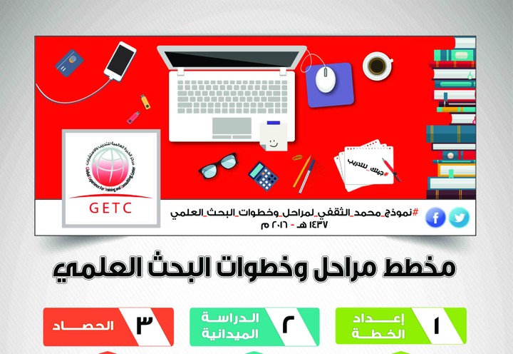 تصميم بنر مراحل ومخطط البحث العلمي لمركز الخبرة العالمية للتدريب والاستشارات