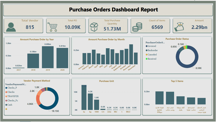 Power BI