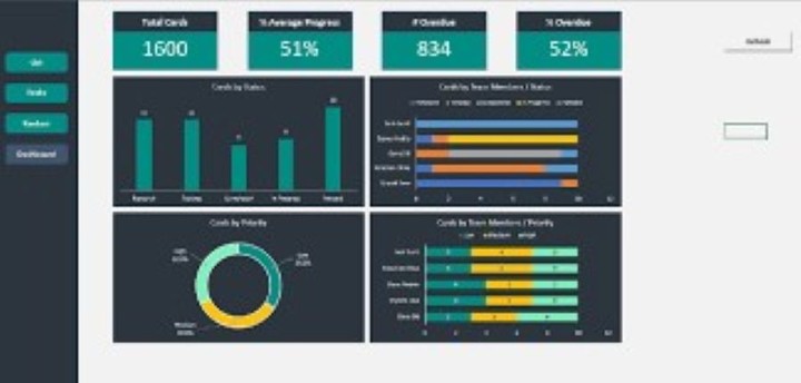 عرض شاشات بيانات يتم تحديثها تلقاثيا من خلال ال  EXCEL