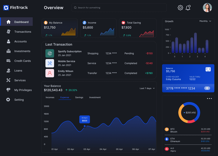 financial dashboard