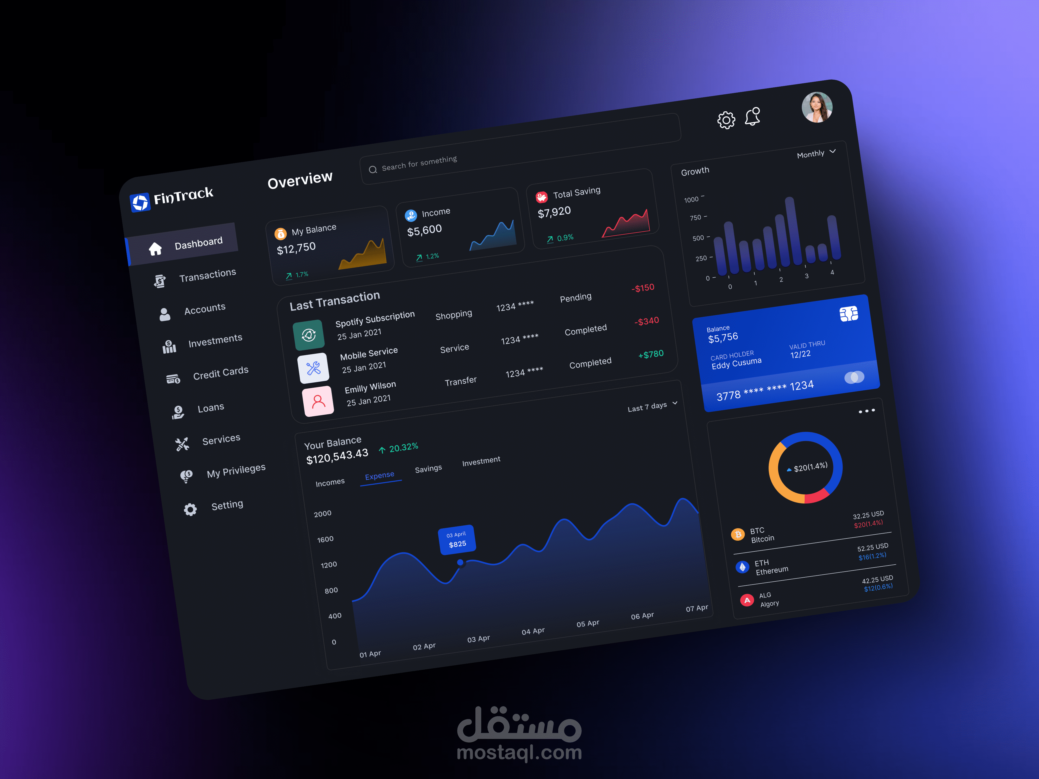 Financial Dashboard