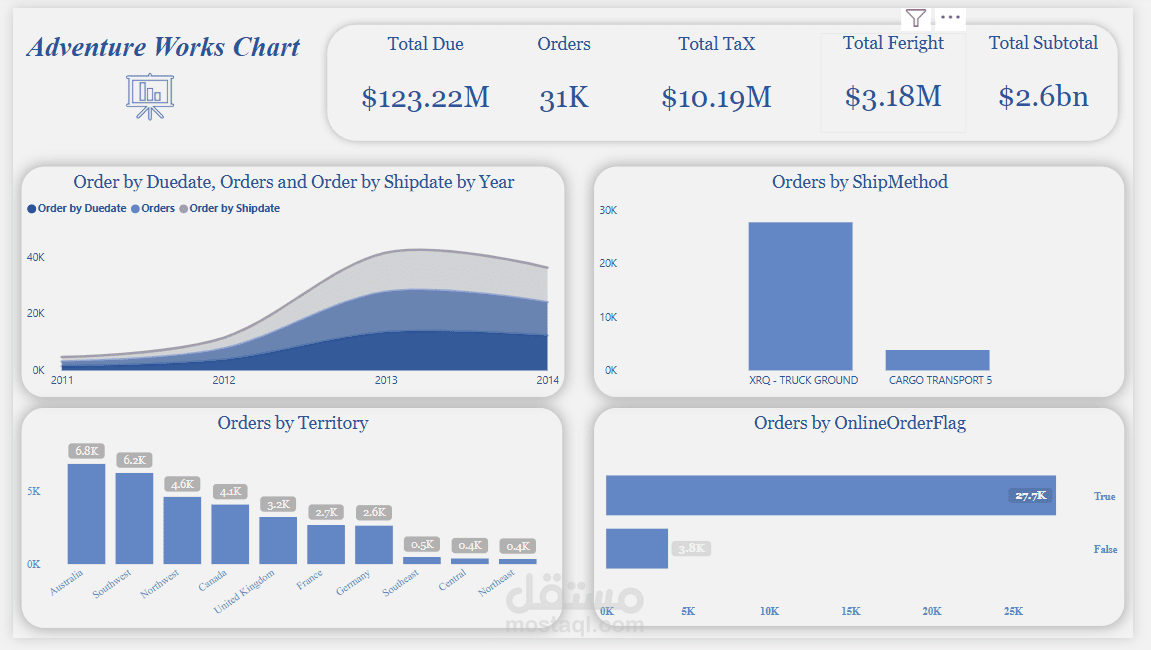 Power BI Dashboard