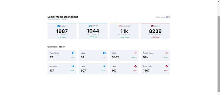 نموذج من أعمالي - Social-media-dashboard-with-theme-switcher