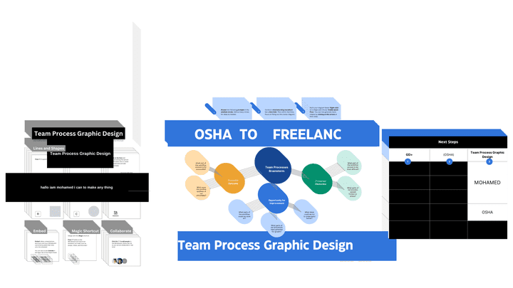 Team Process Graphic Design