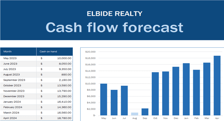 Cash flow forecast