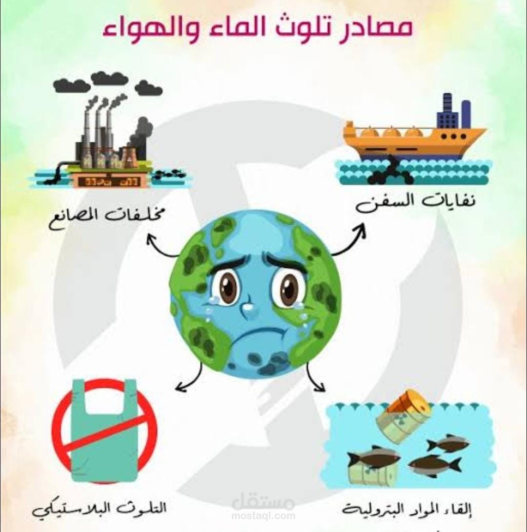 التوعيه عن التلوث
