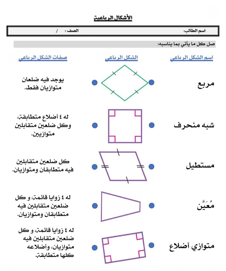 الاشكال الرباعية