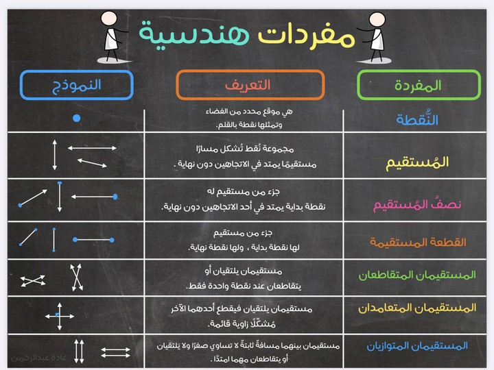 هندسة