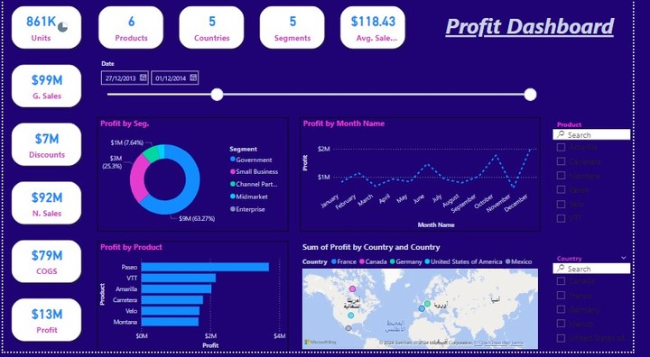 Profit Dashboard