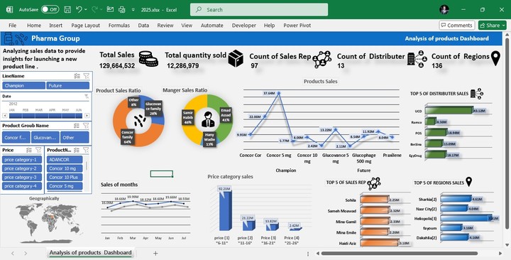 عمل داش بورد لتحليل مبيعات الاصناف وتحليل مبيعات الأصناف الجديده لمتخذي القرار - بواسطة Excel