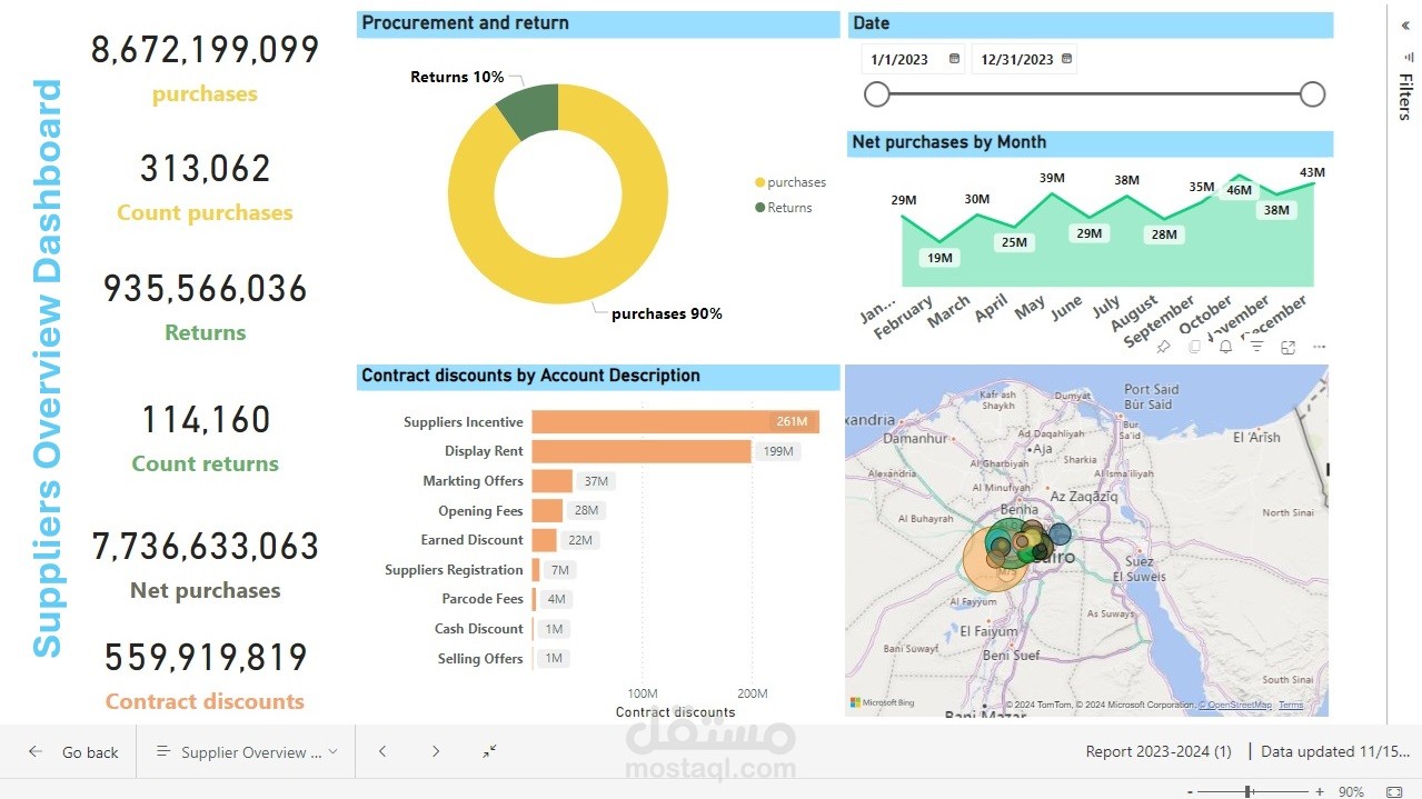 داش بورد بواسطة Power Bi , لتحليل المشتريات والإرجاعات والخصومات بمؤشرات تفاعلية وخرائط جغرافية لاتخاذ قرارات استراتيجية