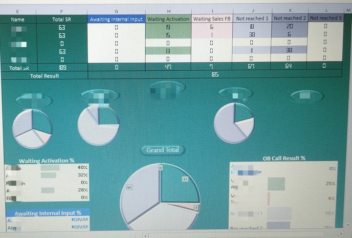 Daily report by excel