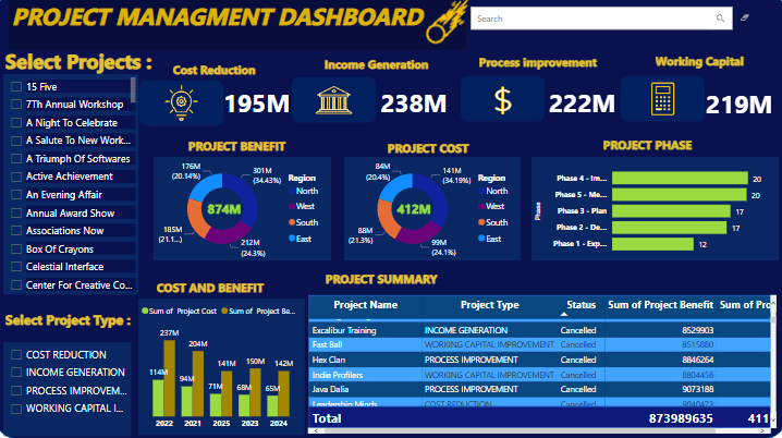 Project Management  Dashboard