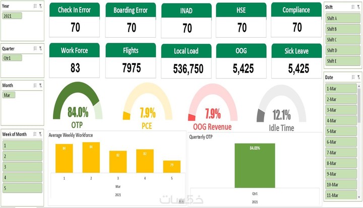 داش بورد ب اكسل