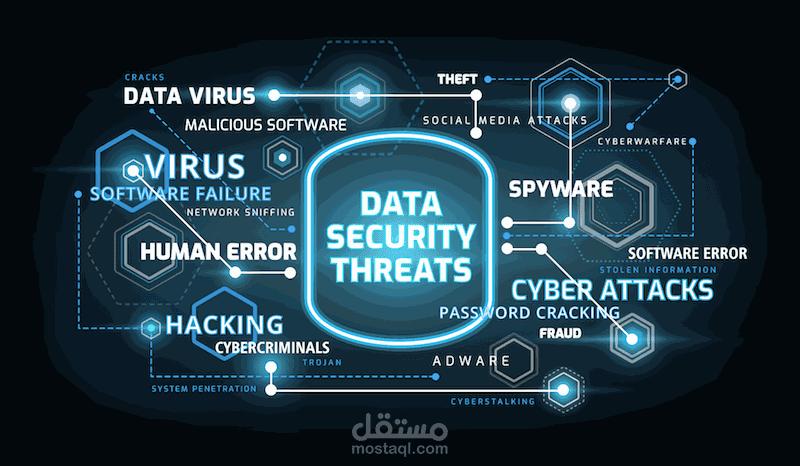 intro to software attacks