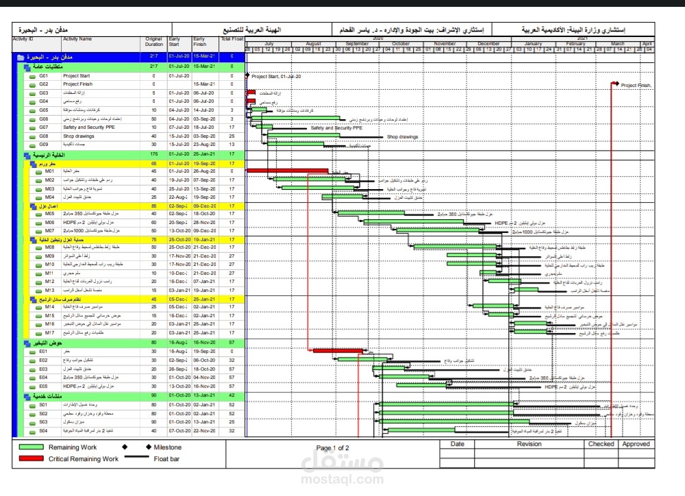 Time schedule