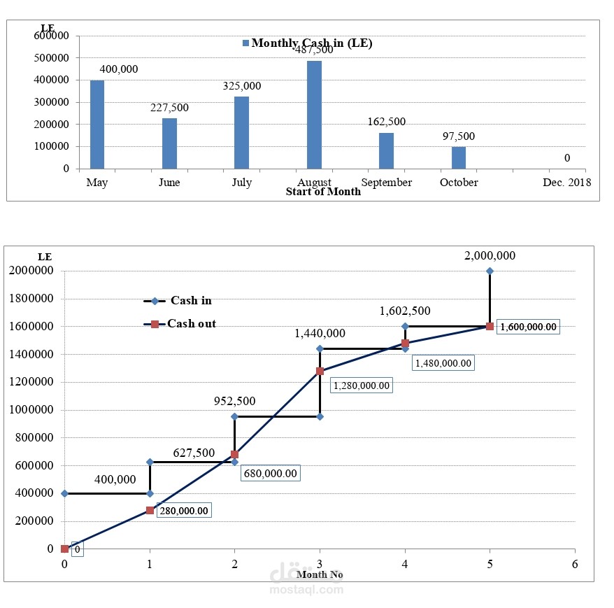 Cash flow analysis