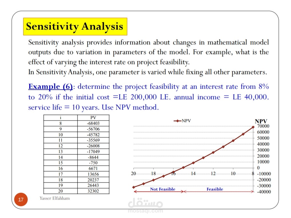 Economic evaluating of alternatives