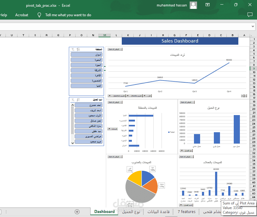 Sales Dashboard