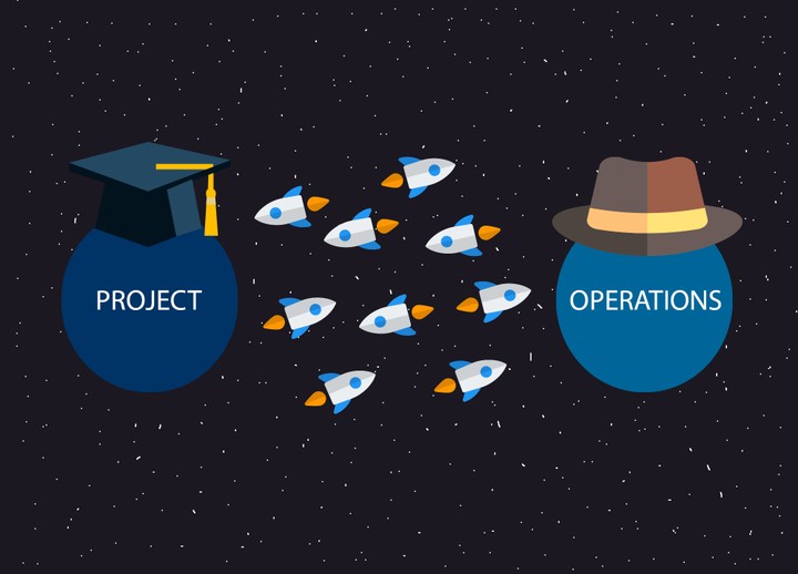 Certified in Project Management and Scrum, my 11 years of experience cover a diverse range of projects in construction, MEP, rollout, and cost estimation, with a track record of delivering successful projects in various international entities