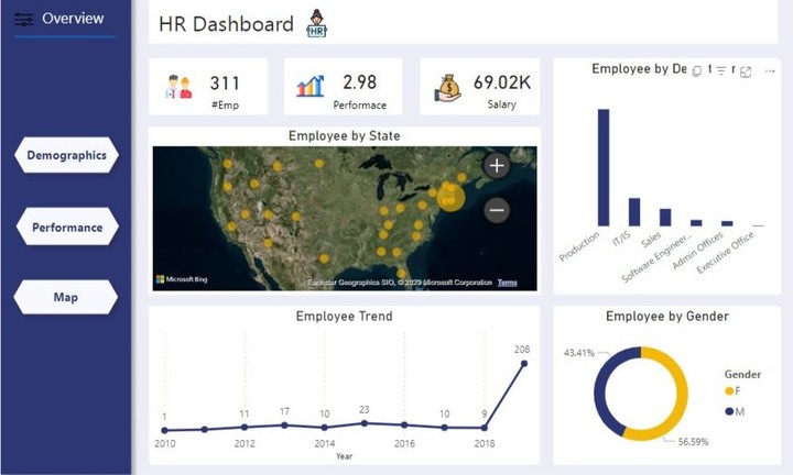 HR Report