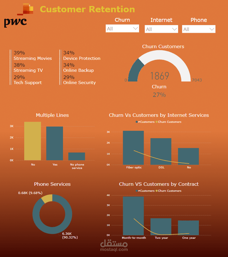 PwC Report