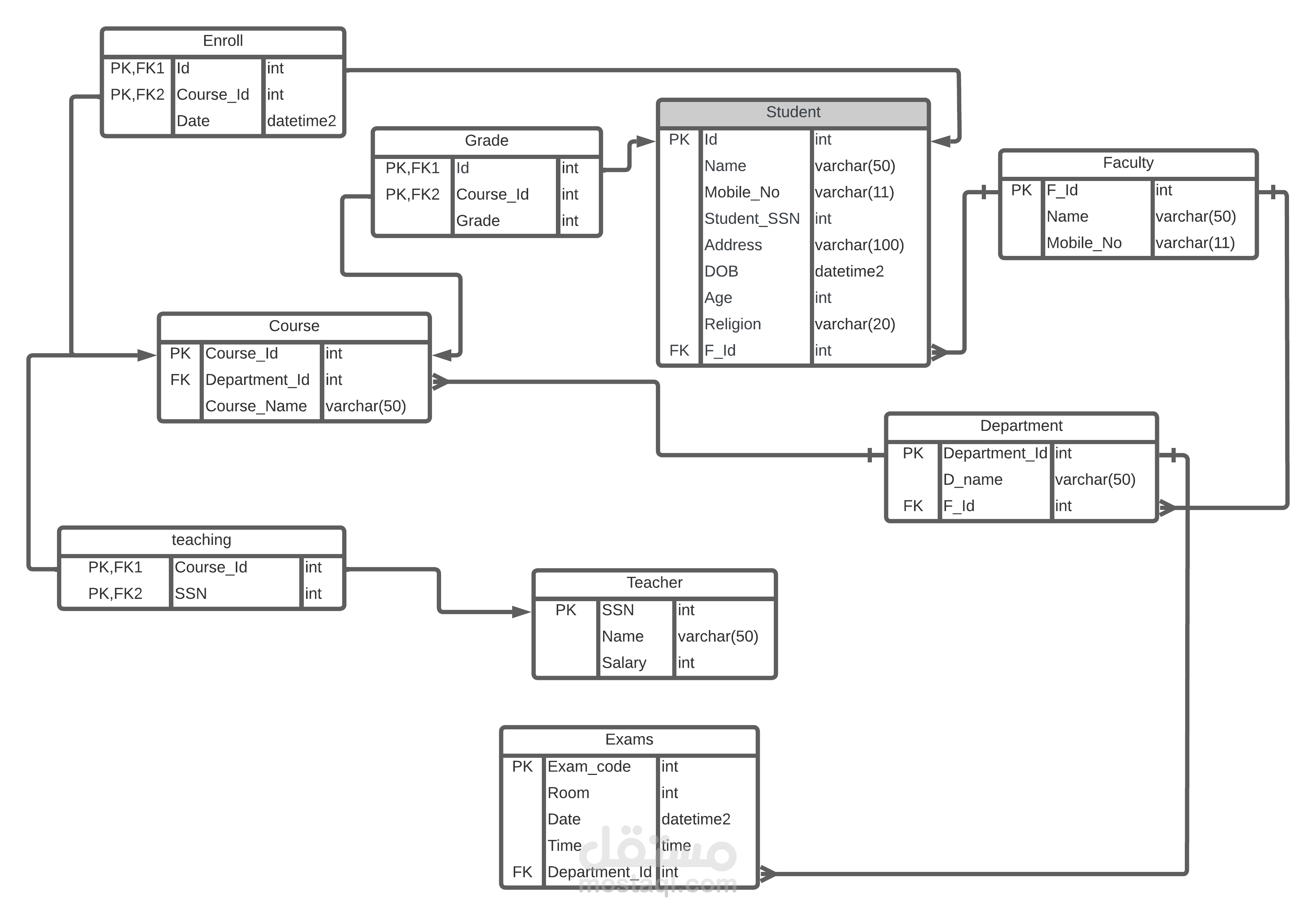 College Database System