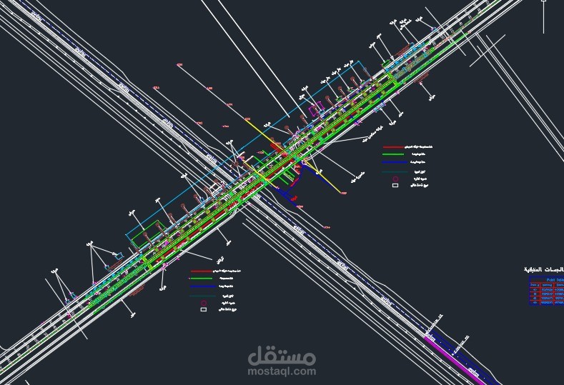 توقيع لوحات عوائق