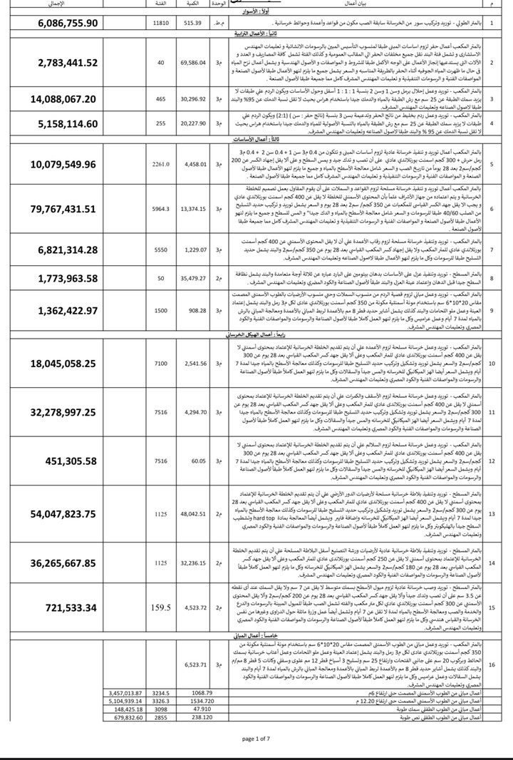 مقايسه مشروع كامل الأعمال المدنيه والاعتياديه