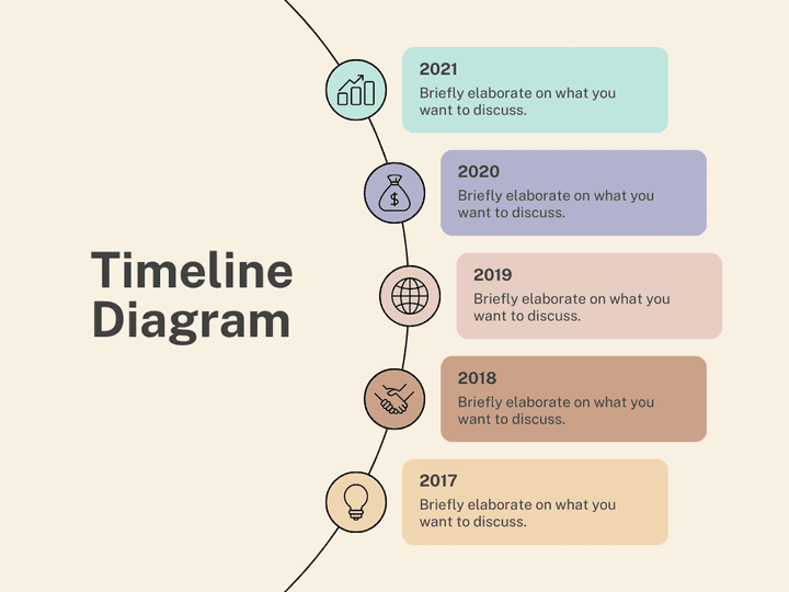 Beige Minimalist Timeline Diagram Graph