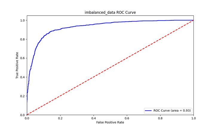 Car prices Prediction