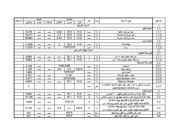 أعمال حصر انشائي