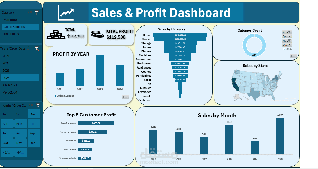 dashboard by excel