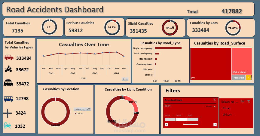 dashboard by excel