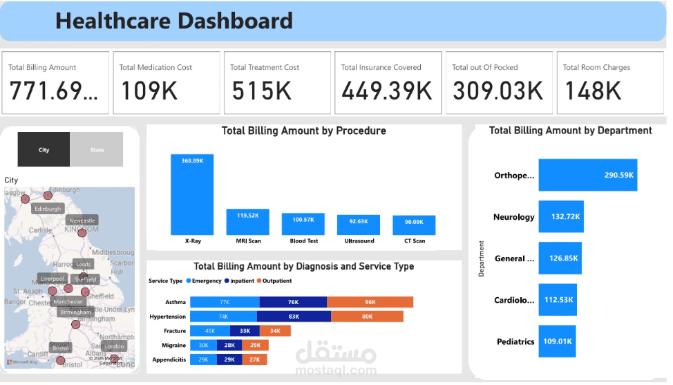 Healthcare Analytics Dashboard