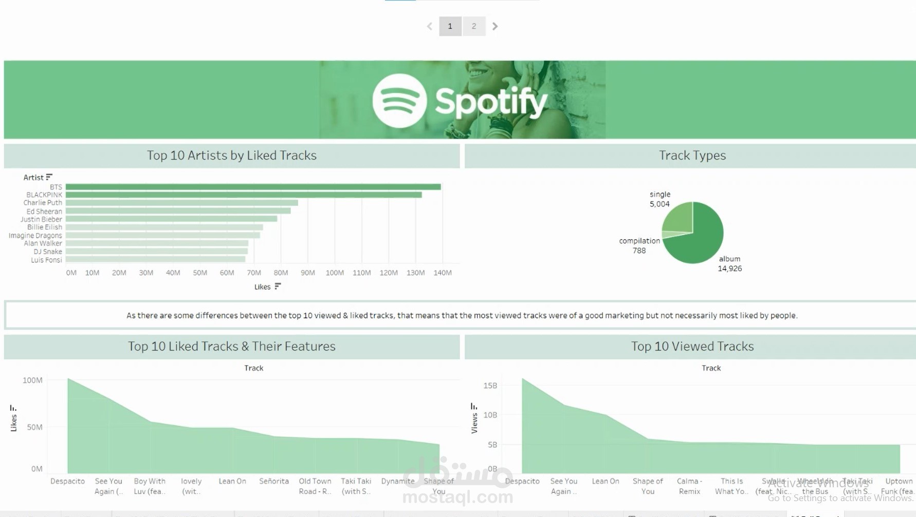 Spotify Analysis Tableau Report