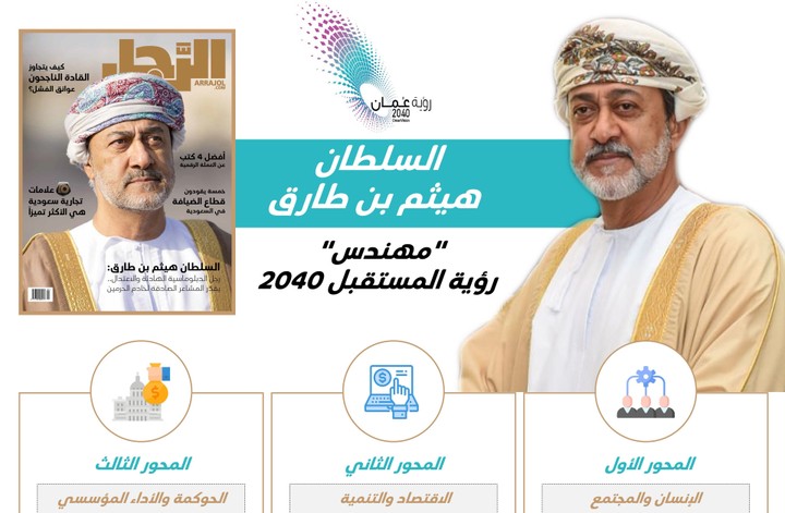 دراسة تحليلية لرؤية سلطنة عمان 2040